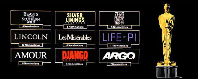 Nomeados para o Óscar de melhor filme Nomeados para o Óscar de melhor filme